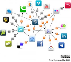 social media chart